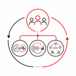 Senior-led execution support
